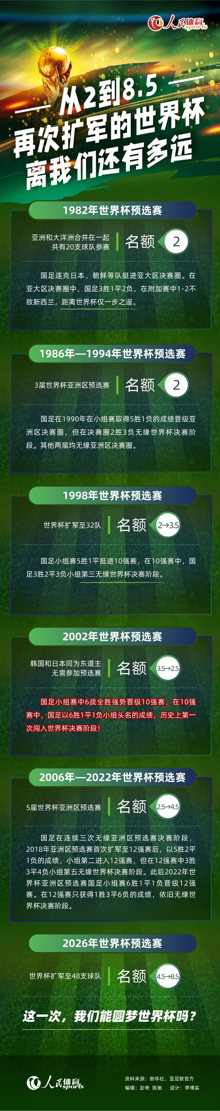 第11分钟，阿利森出球失误被断，福登禁区右侧左脚推射，阿利森及时补救化险为夷。